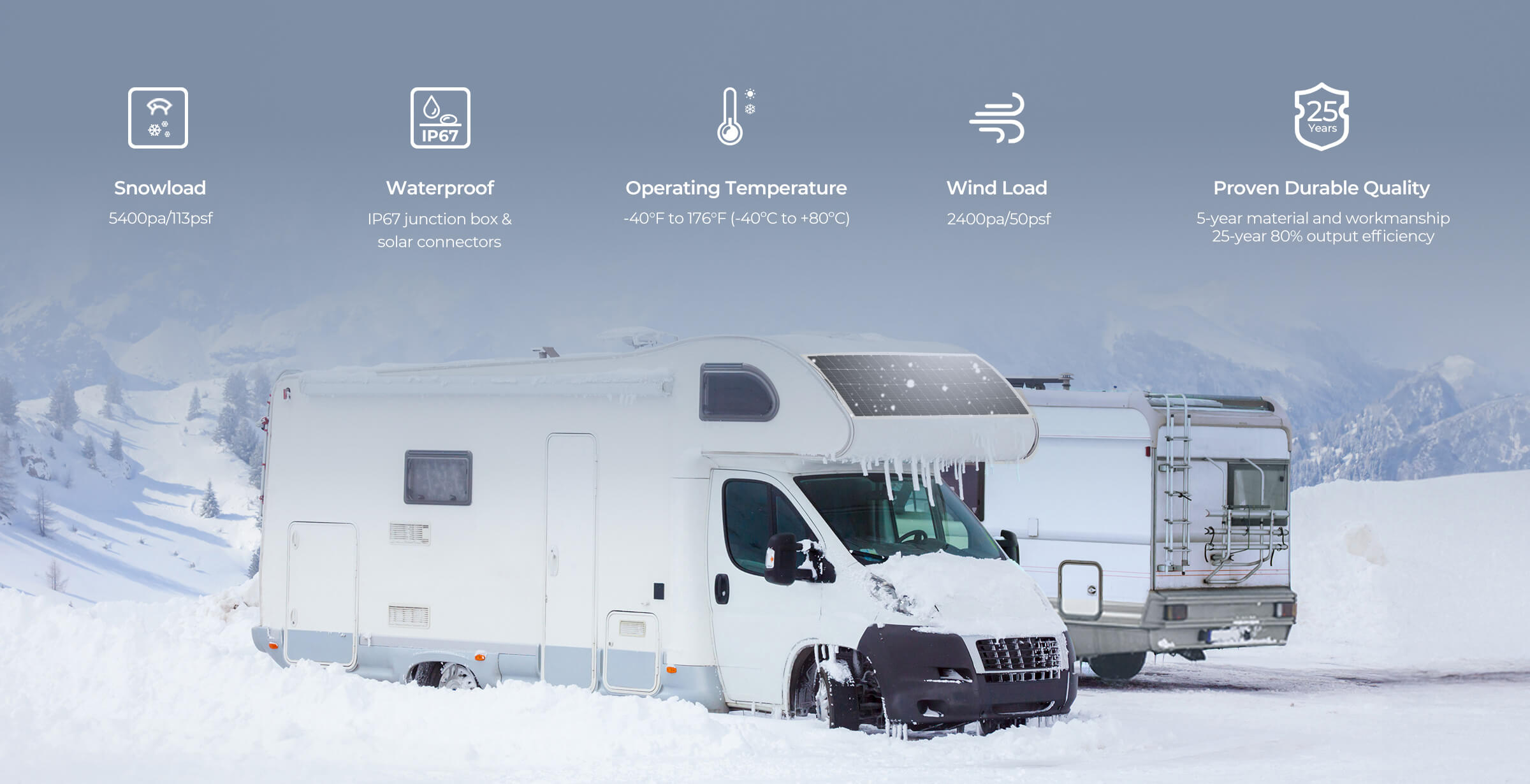 Renogy 200W flexible solar panel in harsh weather conditions