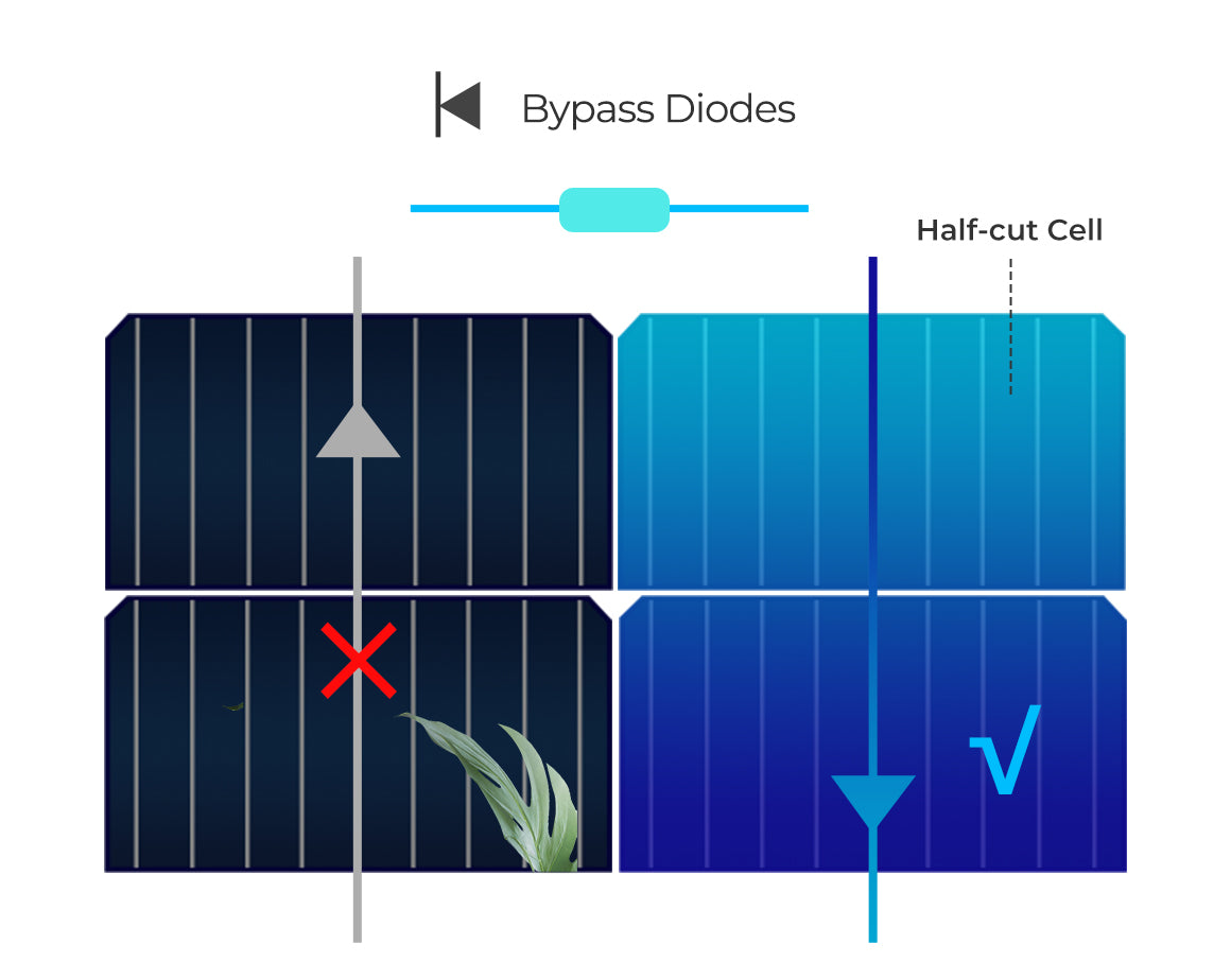 Renogy flexible solar panel half-cell and bypass diode design