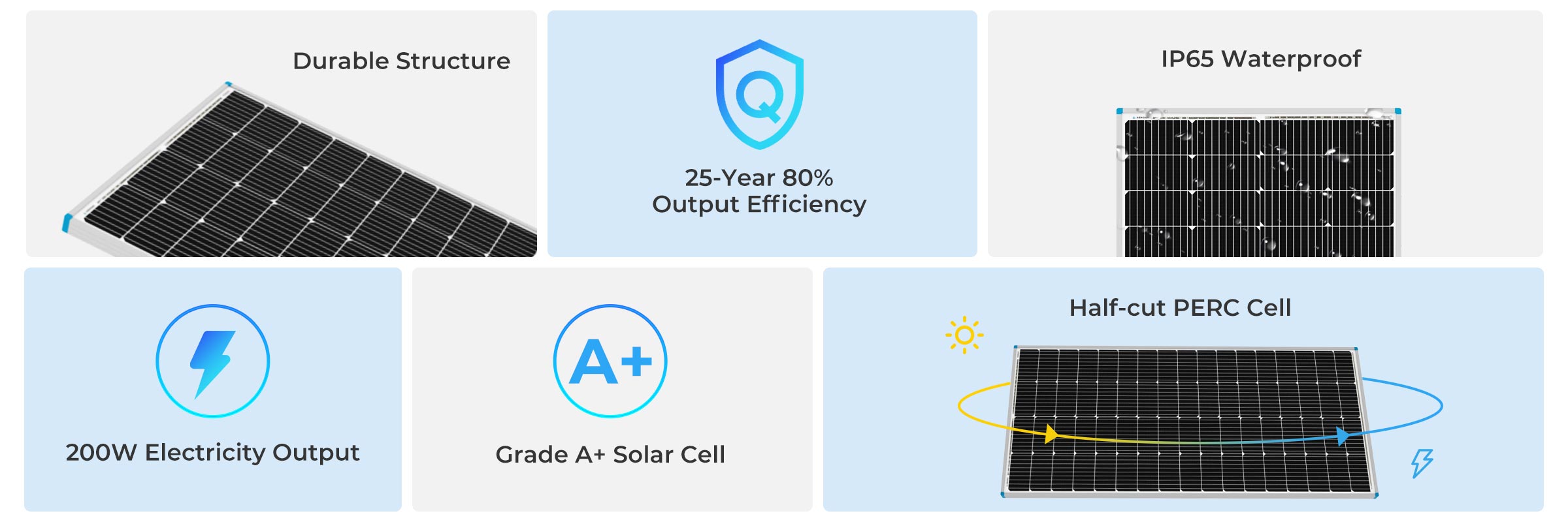 Renogy 200W monocrystalline panel feature overview
