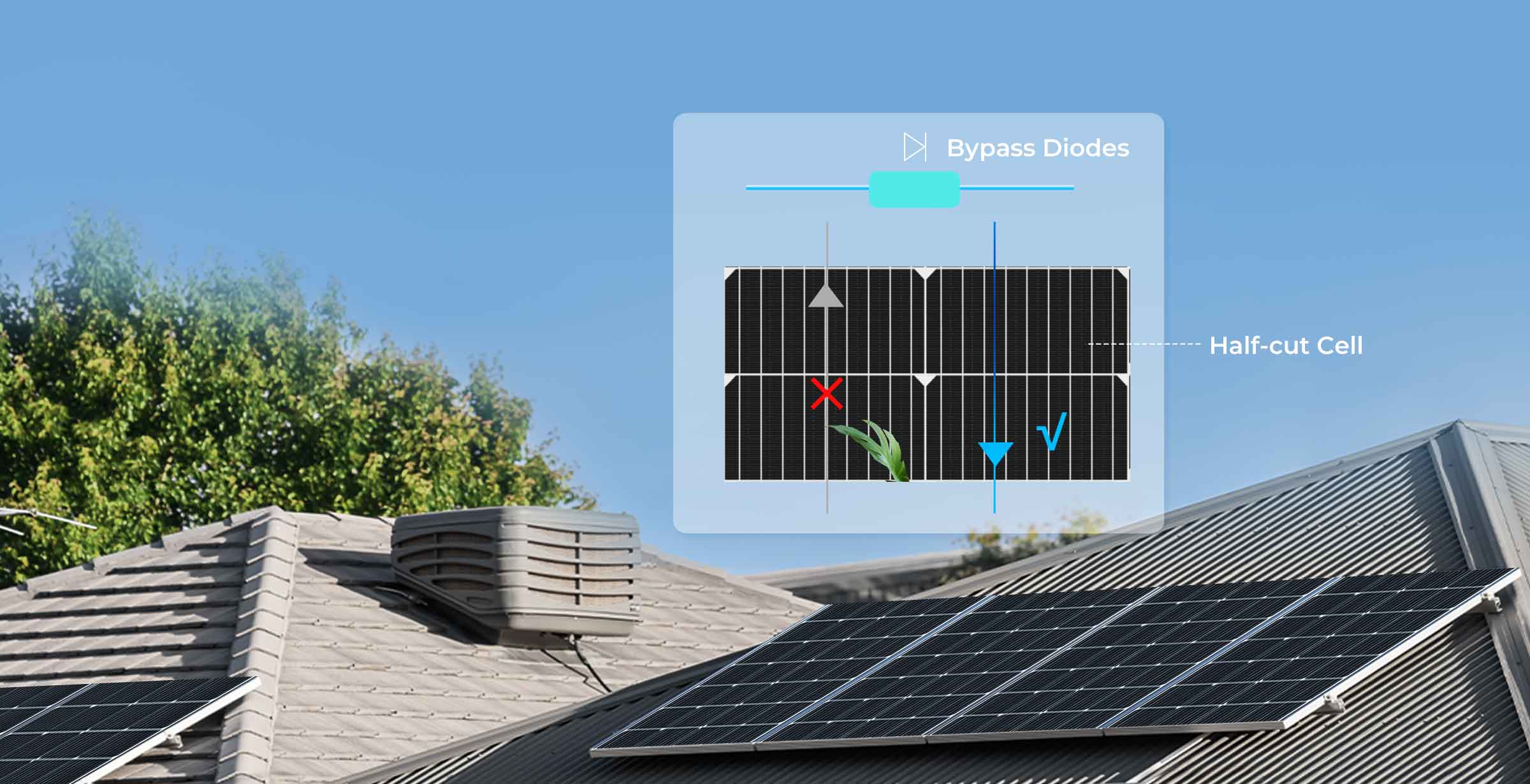 Renogy half-cut cell and bypass diode shading tolerance