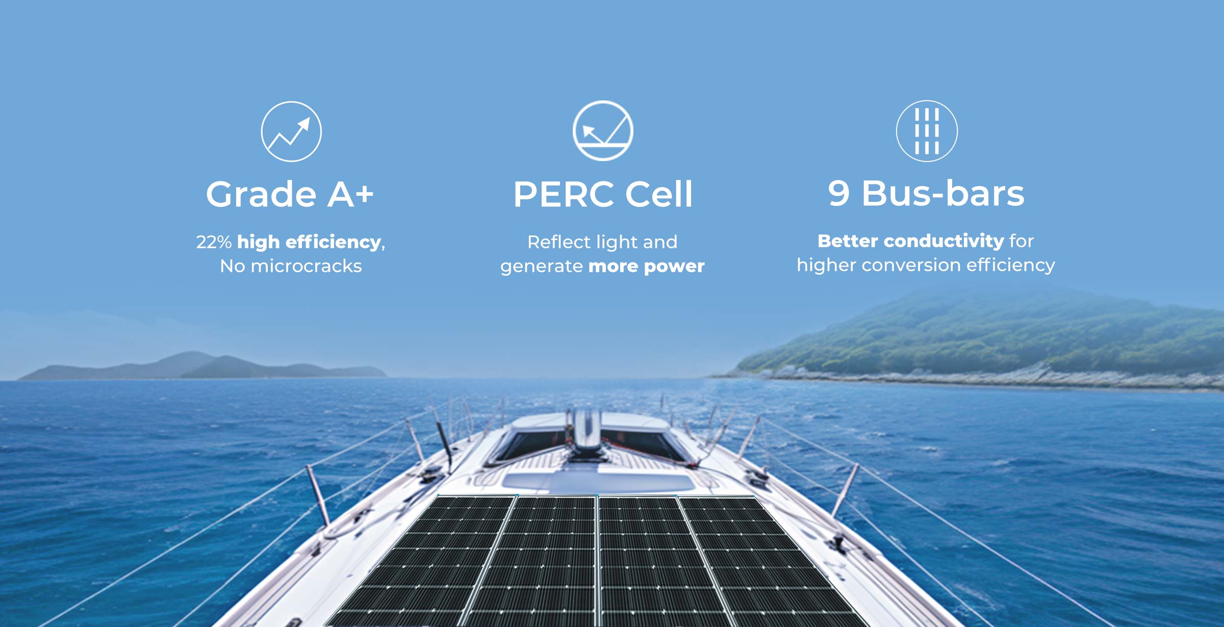 Renogy Grade A plus PERC solar cell and 9 busbar performance