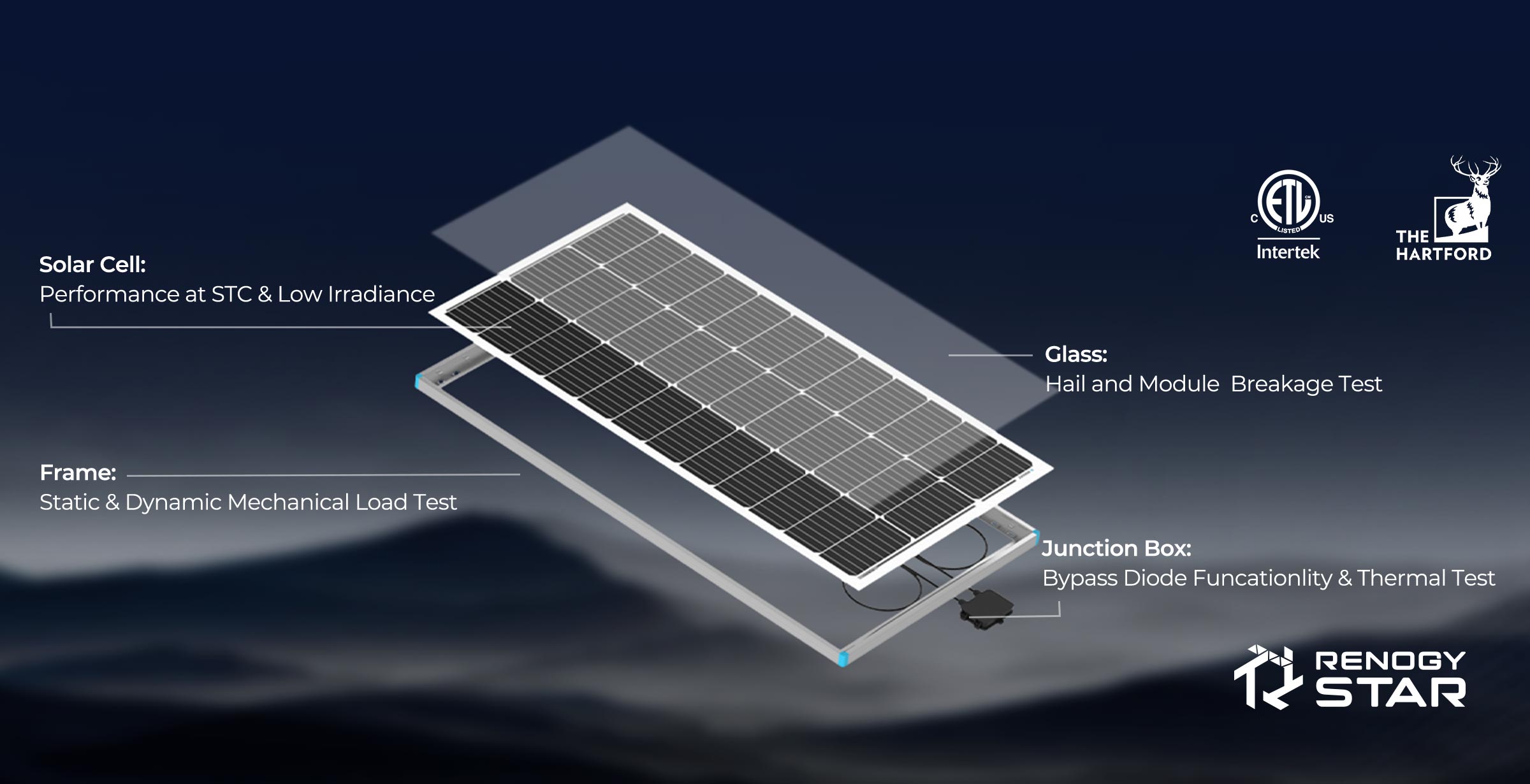 Renogy tested solar panel construction and certification features