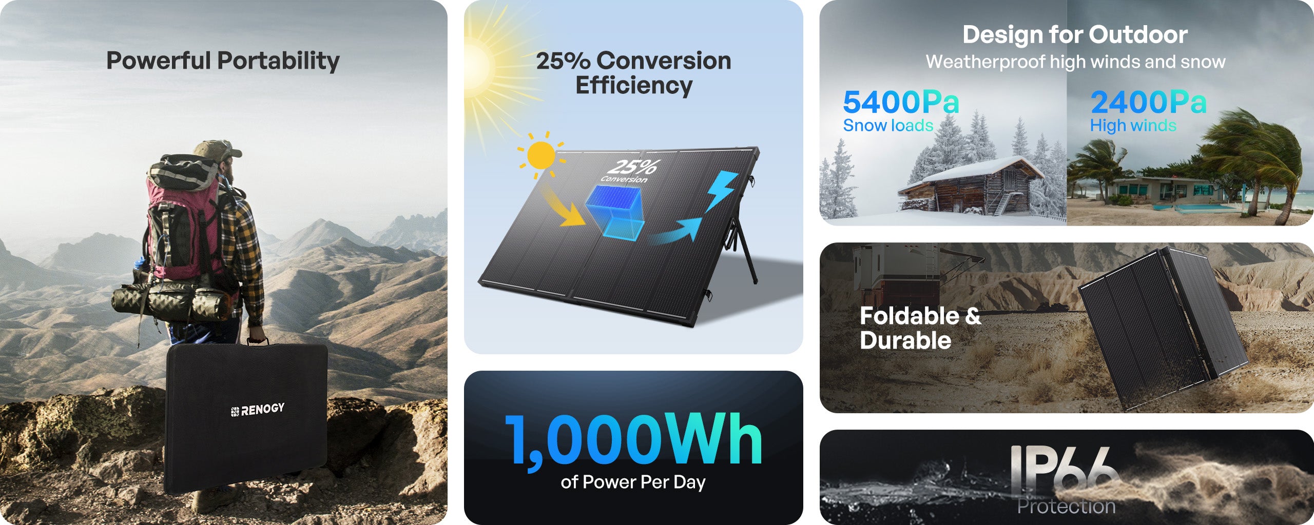 Renogy 200W portable solar suitcase key portability efficiency and weather protection highlights