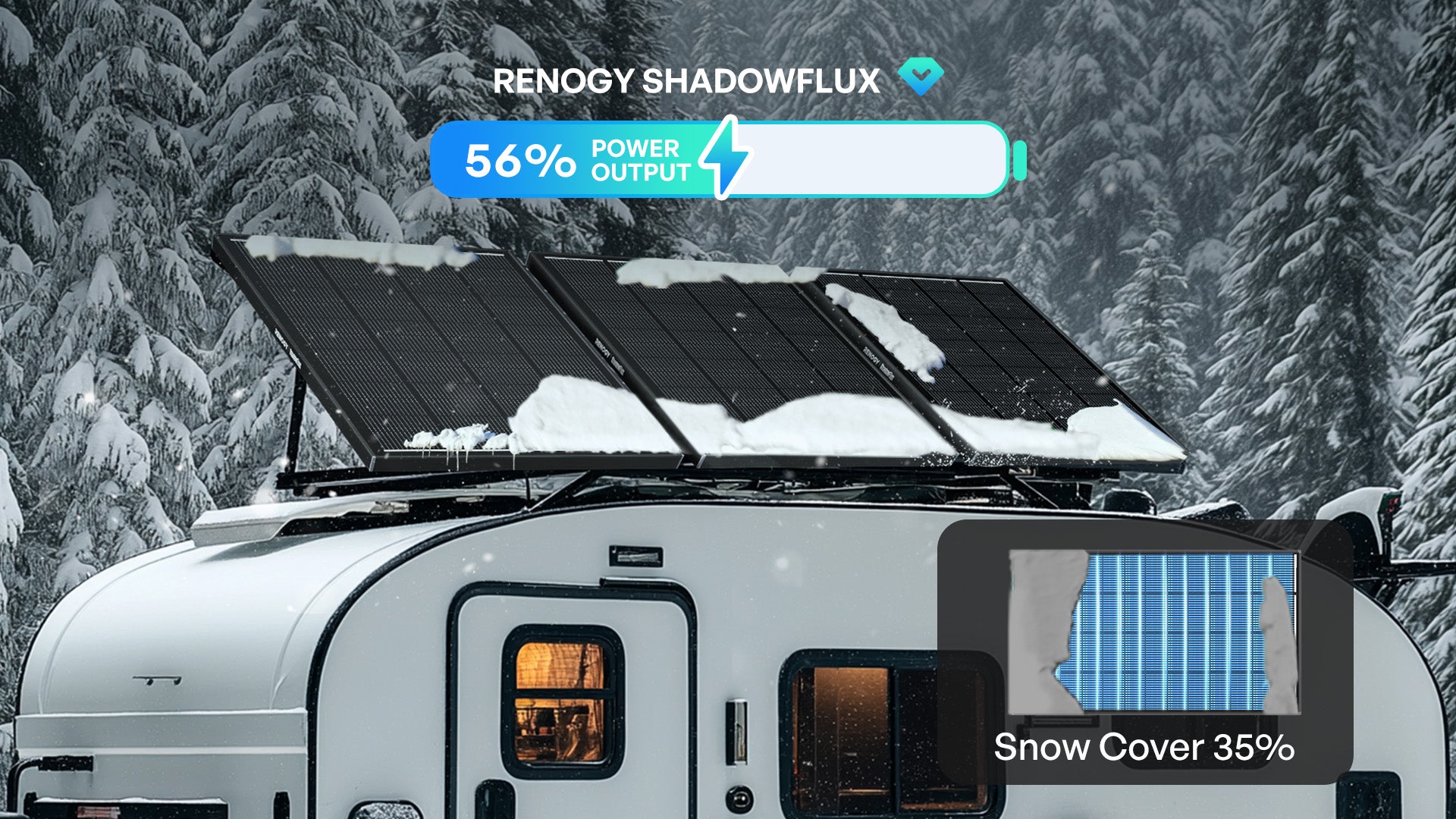 Renogy ShadowFlux panel under partial snow cover