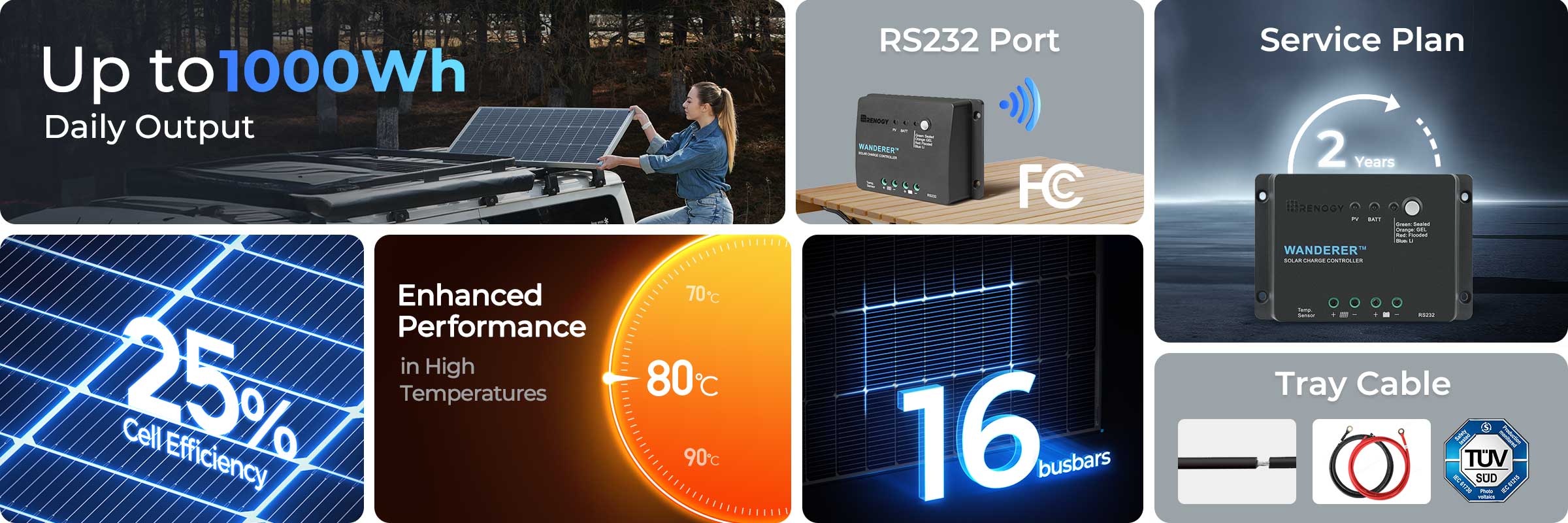 Renogy 200W starter solar panel kit overview
