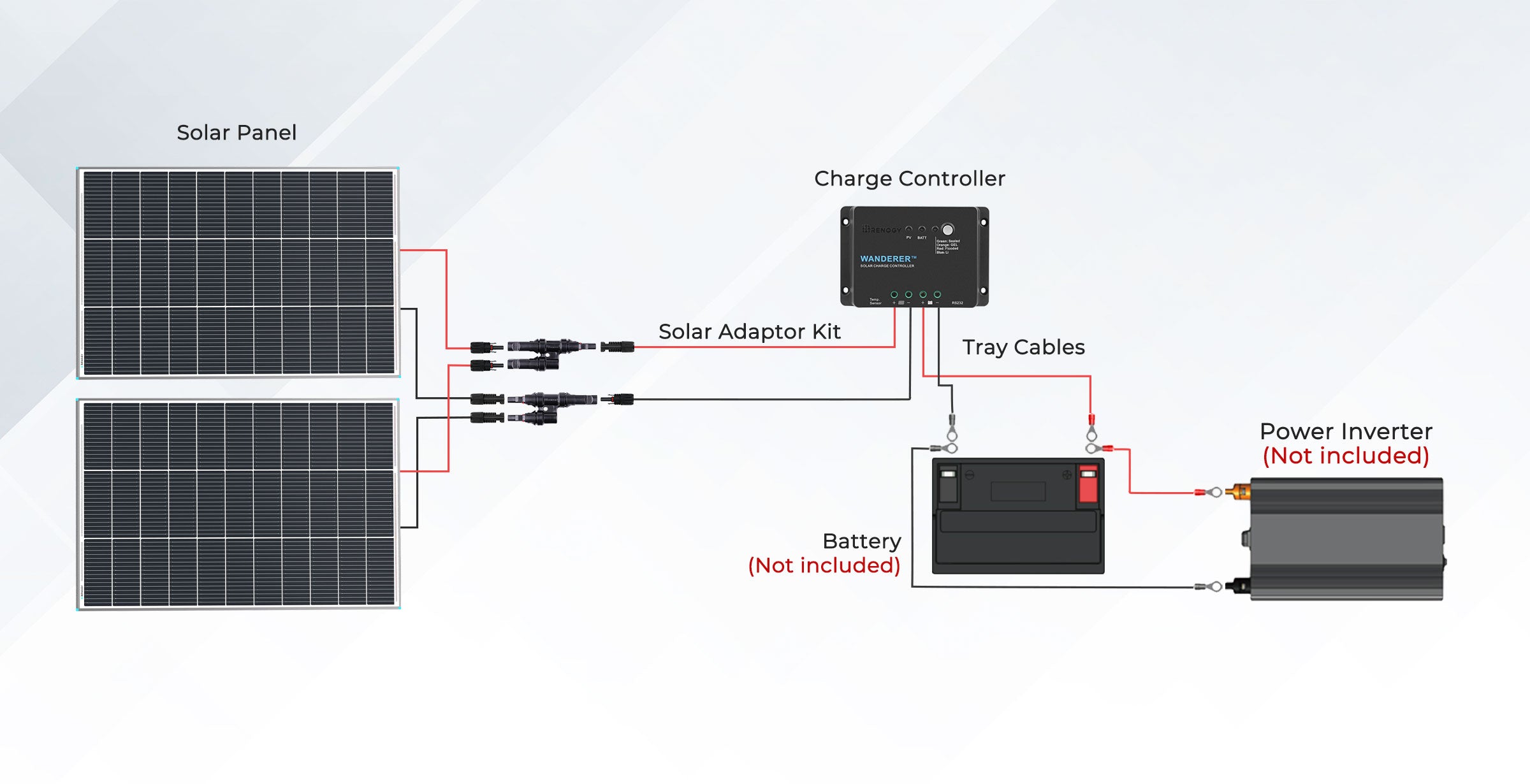 Starter solar kit connection diagram