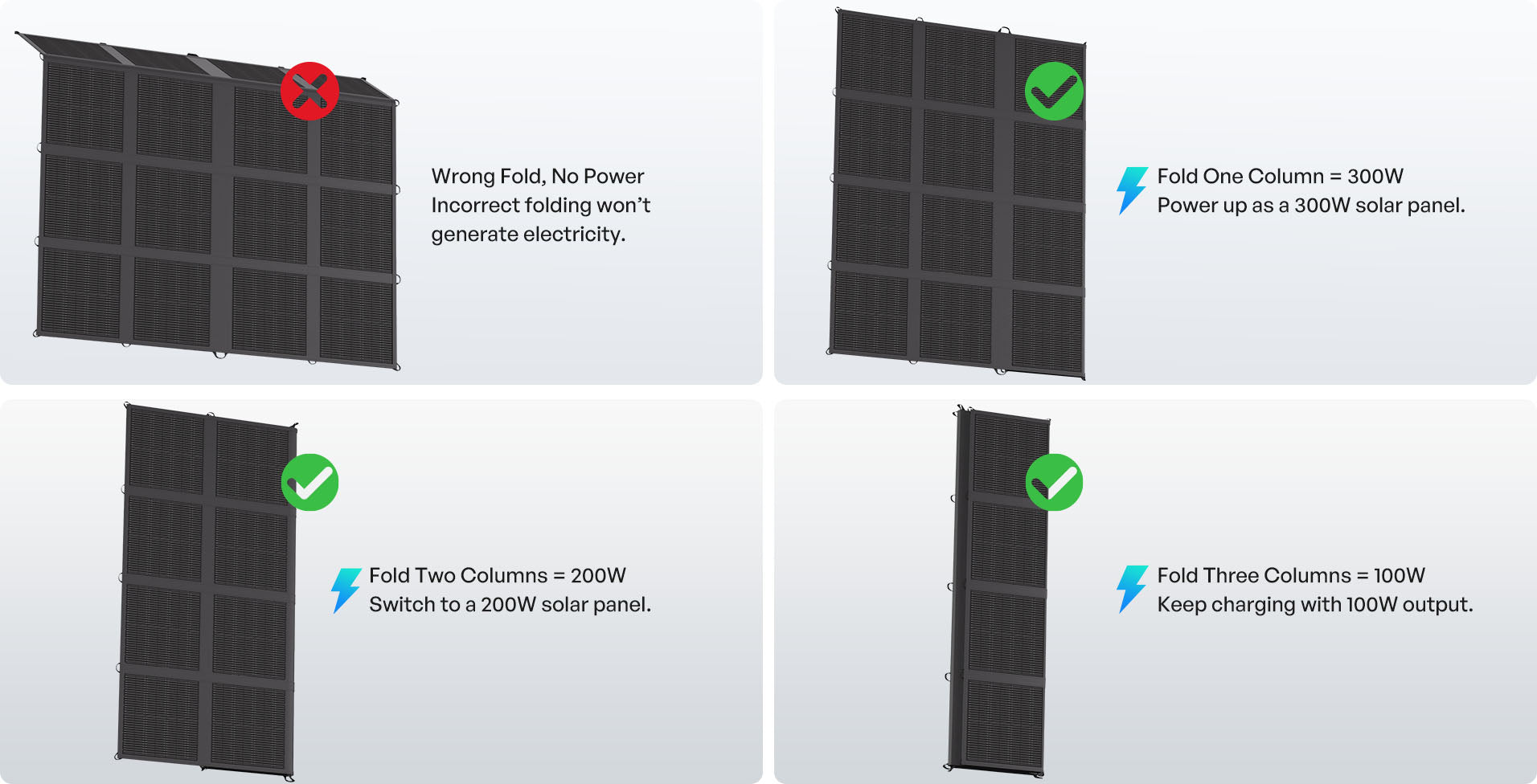 Foldable solar blanket power level configurations