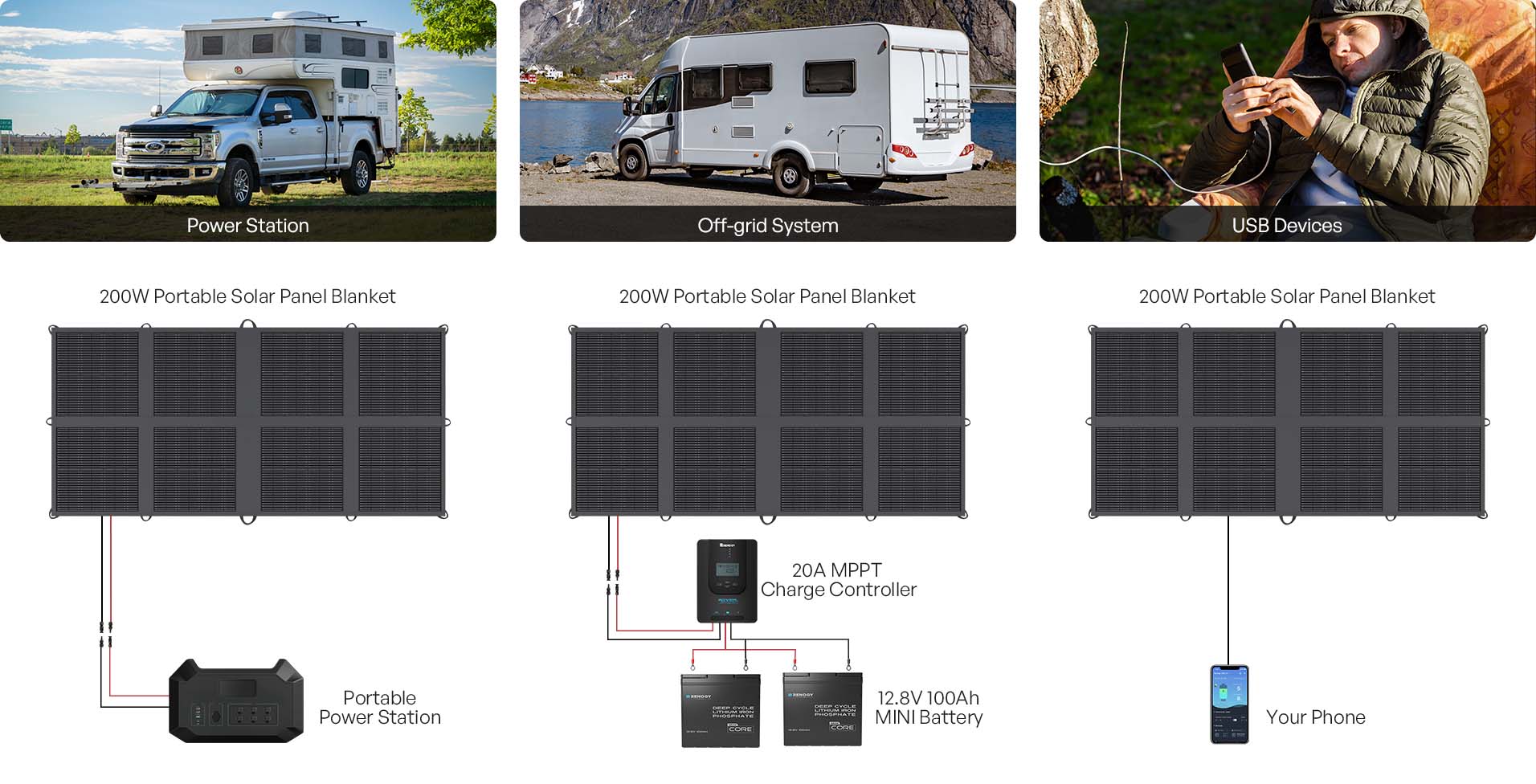 200W solar blanket charging options for power stations batteries and USB devices