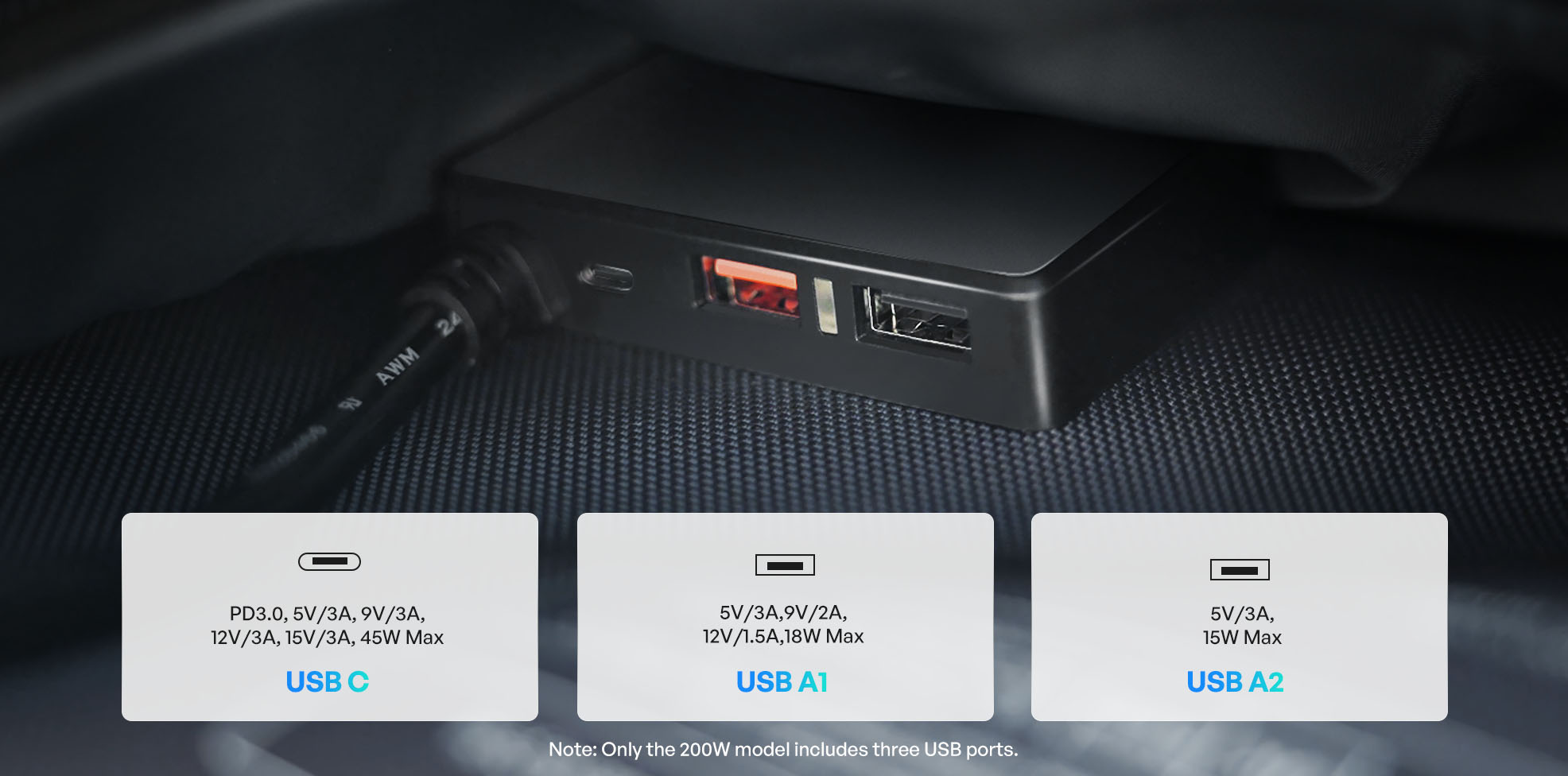 USB-C and USB-A charging ports on the 200W solar blanket