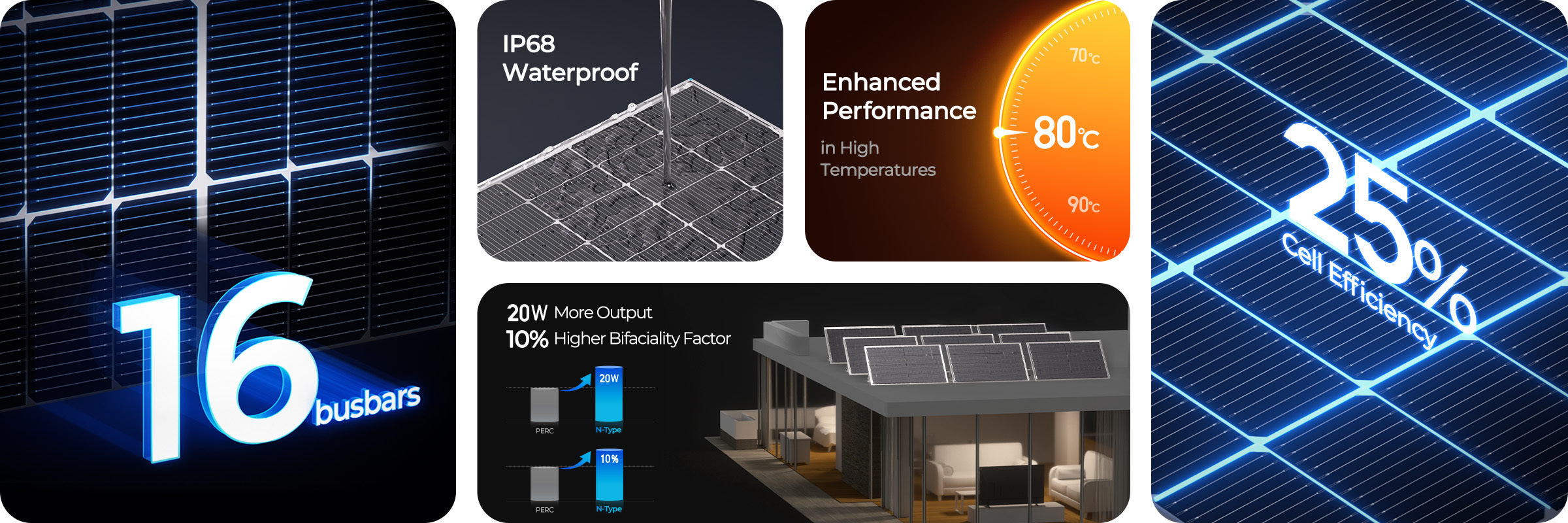 Renogy 250W N-Type bifacial solar panel technology highlights
