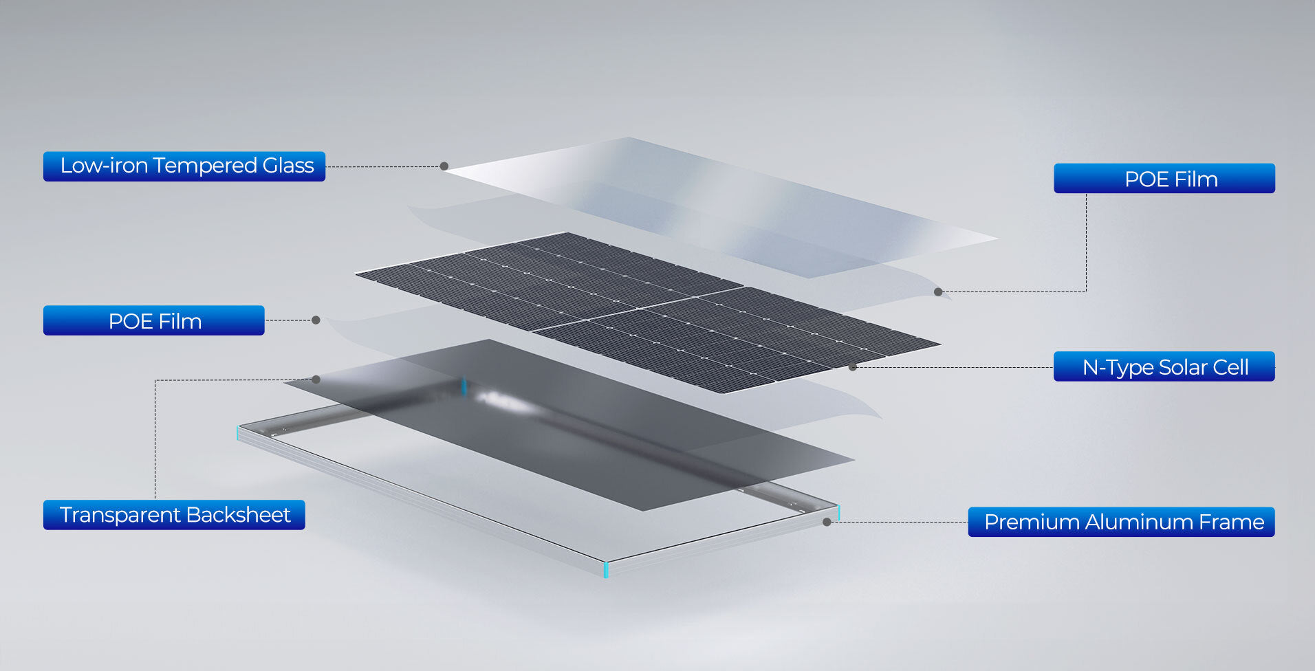 Premium construction layers in the Renogy N-Type bifacial solar panel