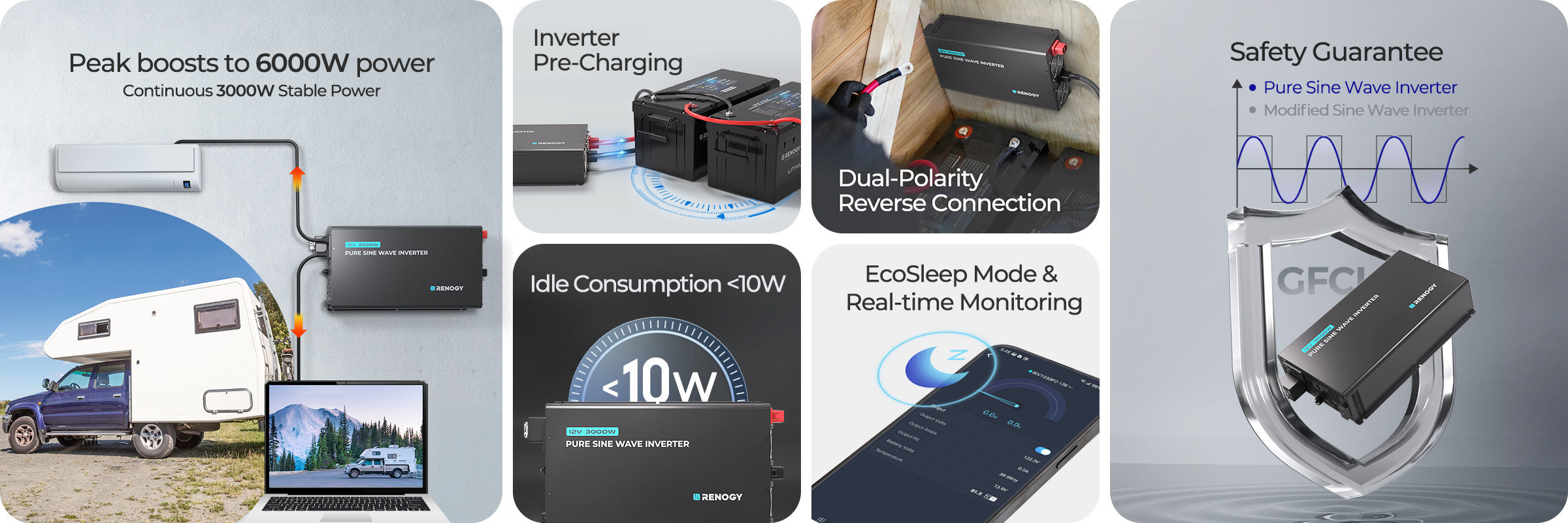 Transforming Power with Safety and Adaptability