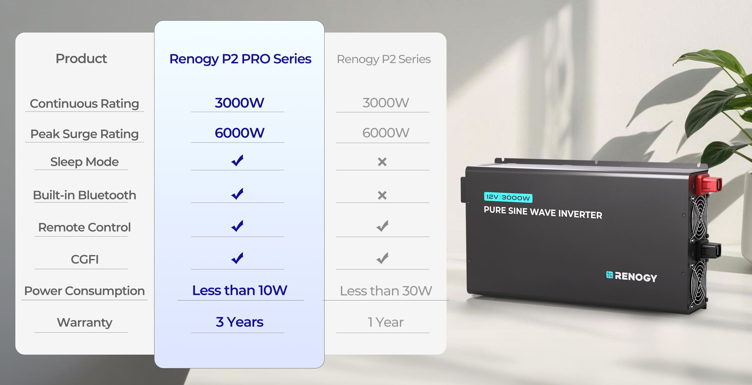 Surpassing Inverters in Excellence