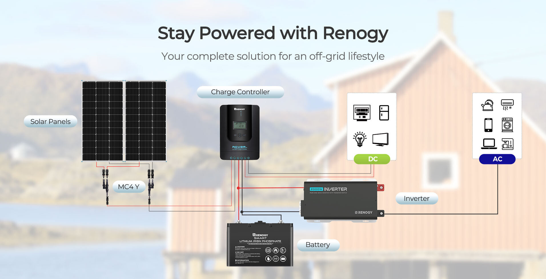 Complete Renogy solar battery and inverter system diagram