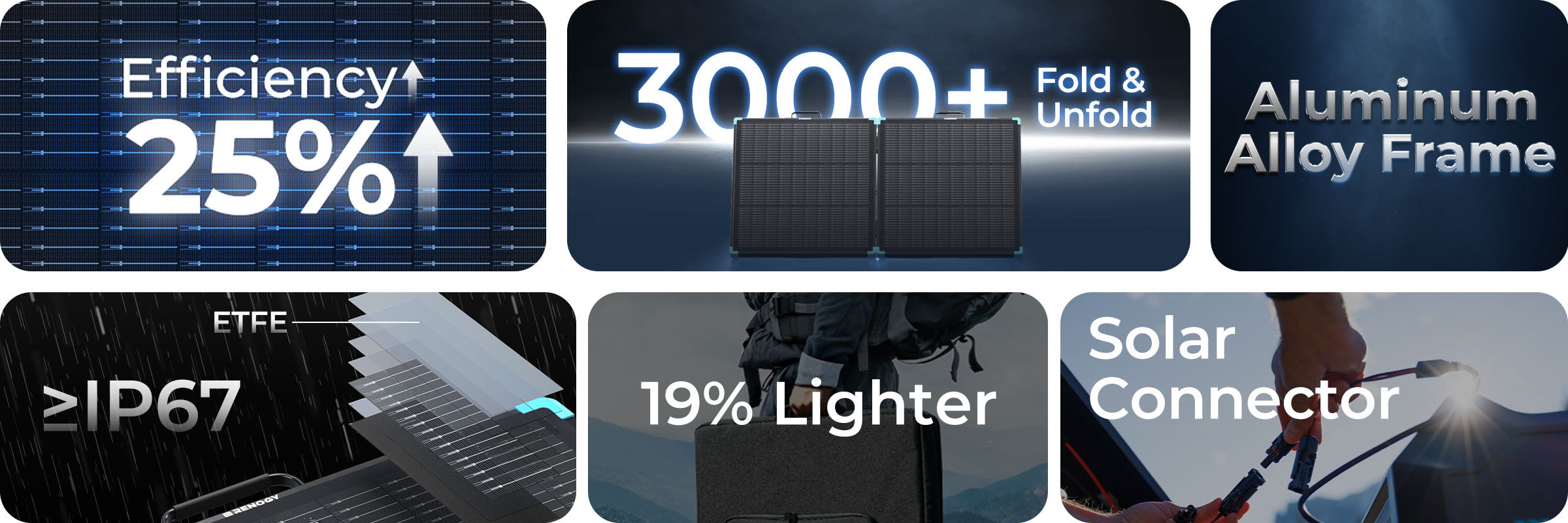 Renogy 100W N-Type lightweight portable solar suitcase features