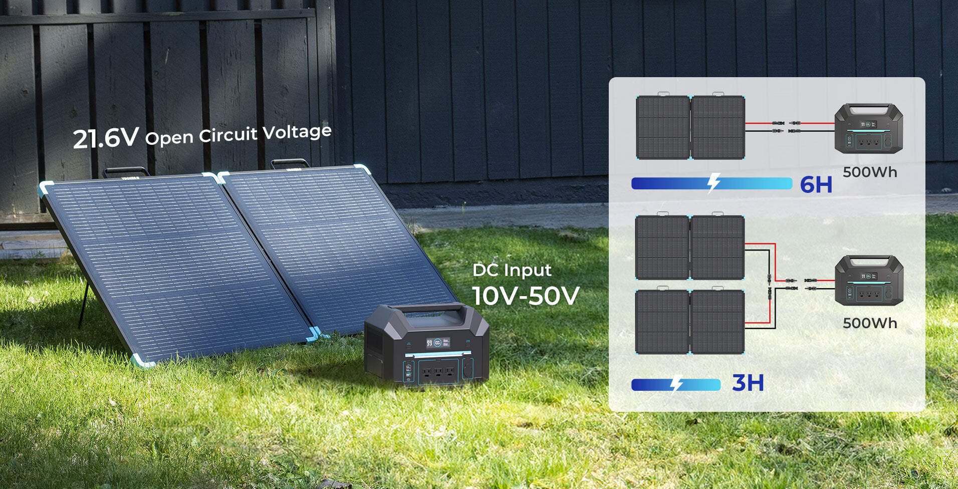 Renogy 100W portable suitcase charging configuration