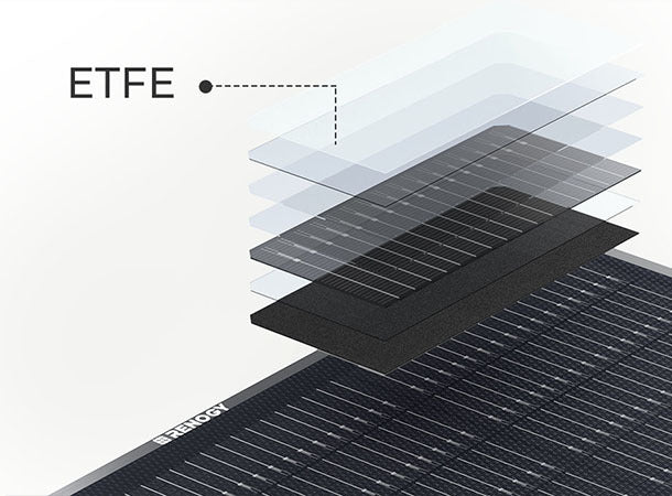 Renogy portable panel ETFE coating detail