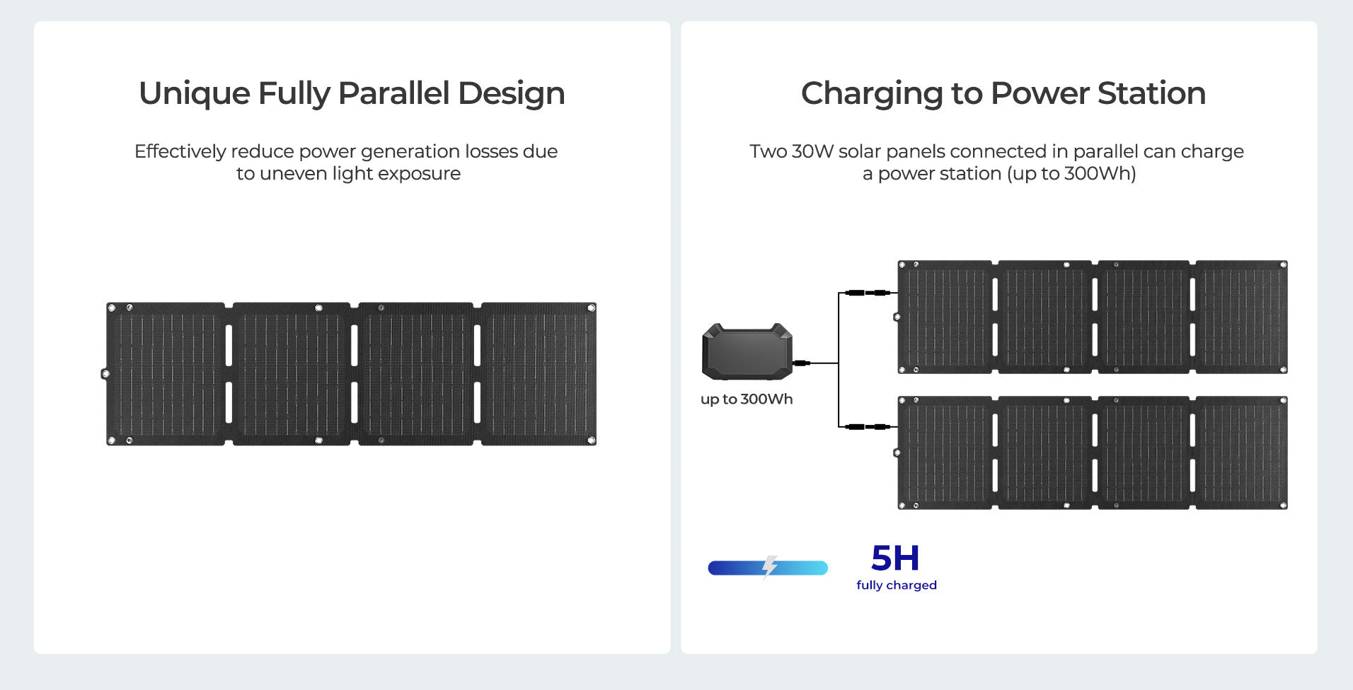 Renogy E.Flex 30W fully parallel design and power station charging diagram