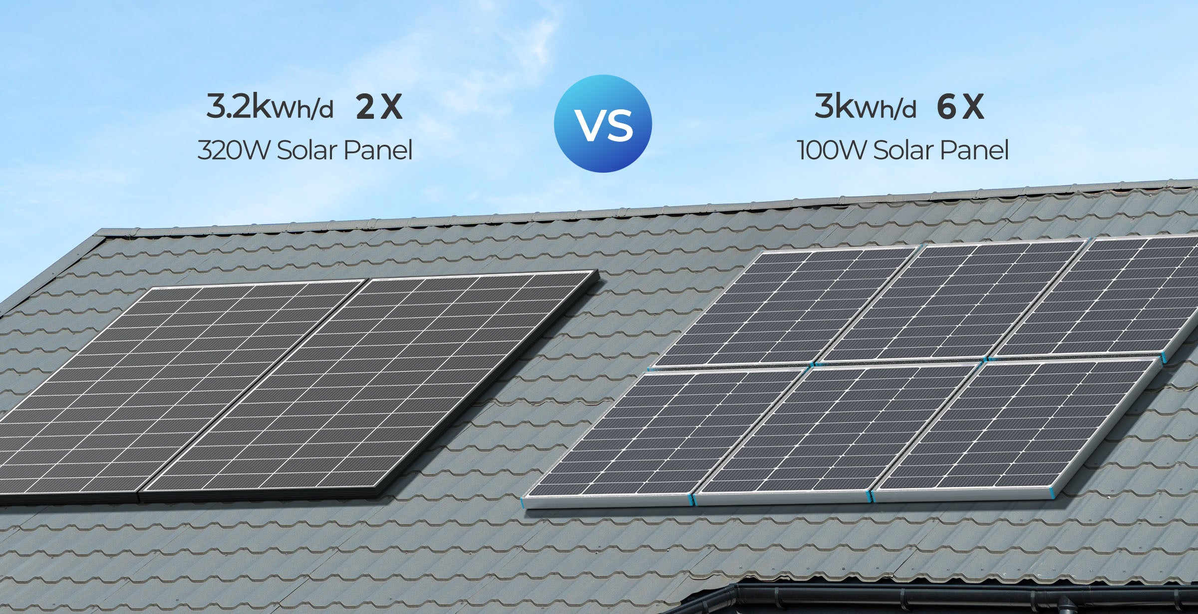 Two Renogy 320W solar panels compared with six 100W panels on a roof