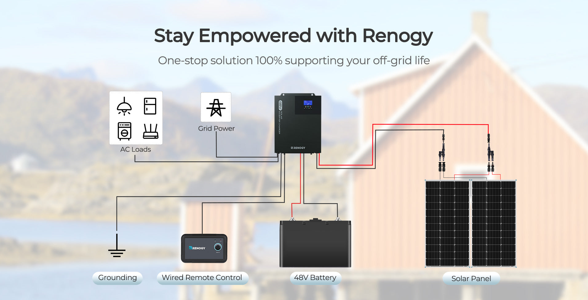 Effortless Setup and Compatibility for Renogy Solutions
