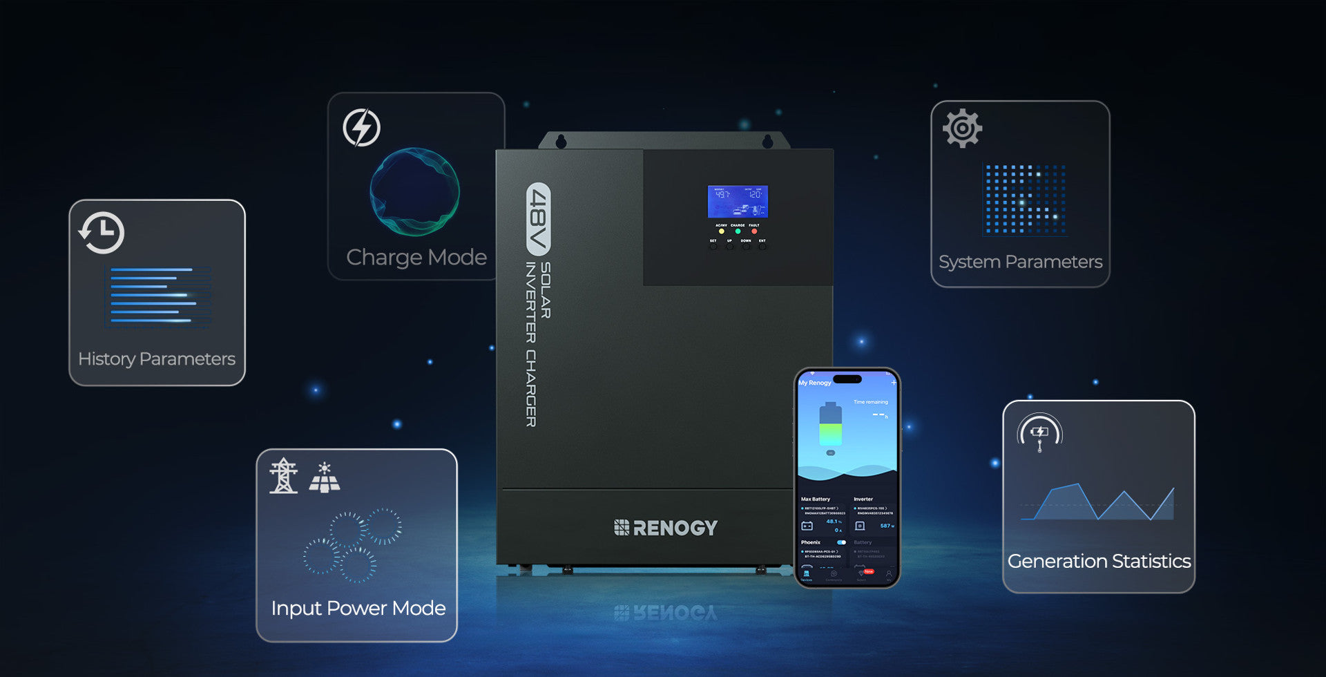 Monitor System Data On Screen or via Bluetooth