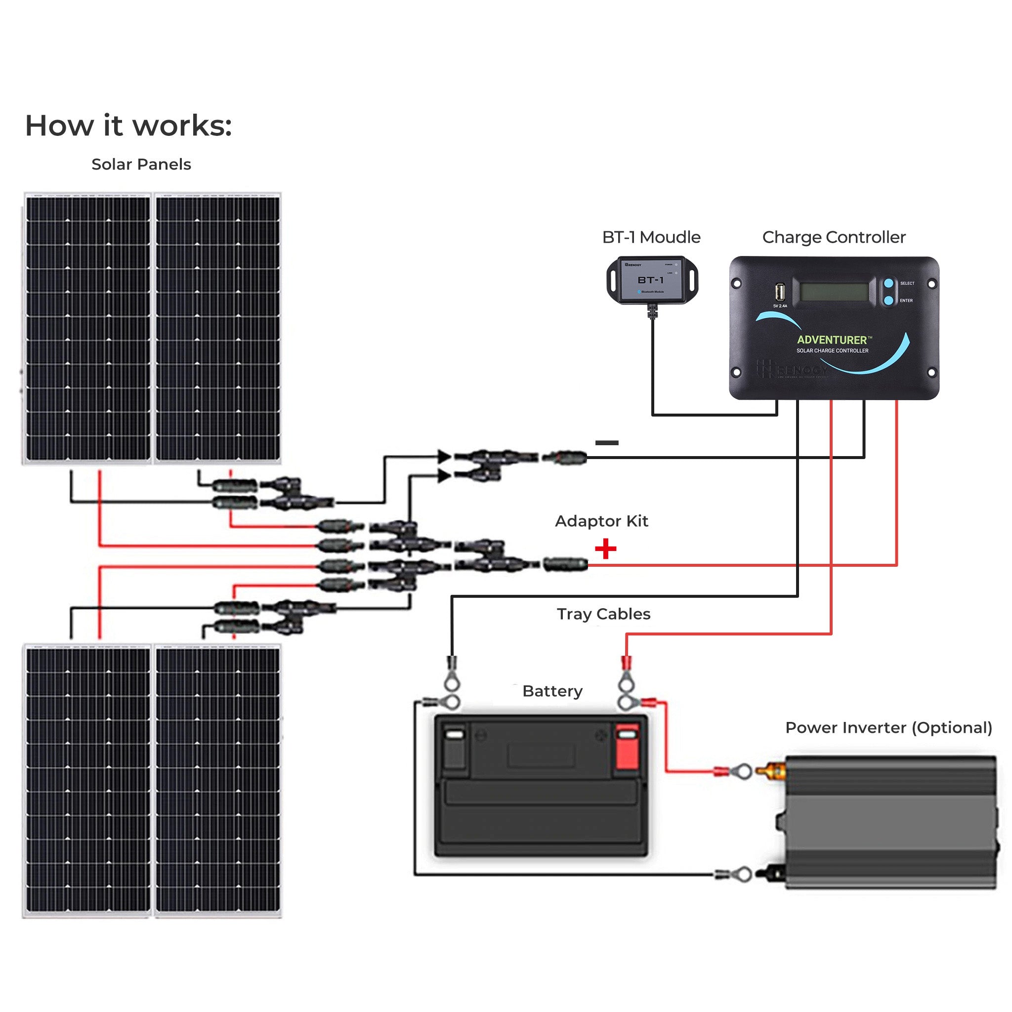 Renogy 4 by 100W solar kit connection diagram