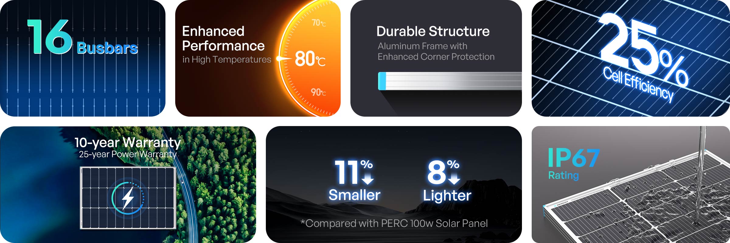 Renogy 100W N-Type panel feature overview