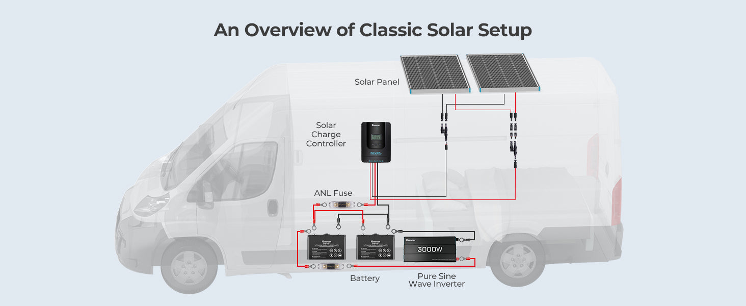Renogy 2 by 200W solar kit connection diagram