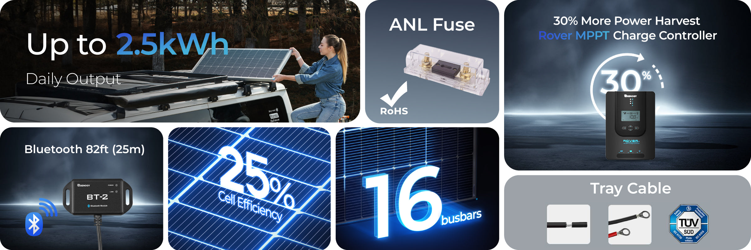 Renogy 400W premium solar panel kit overview