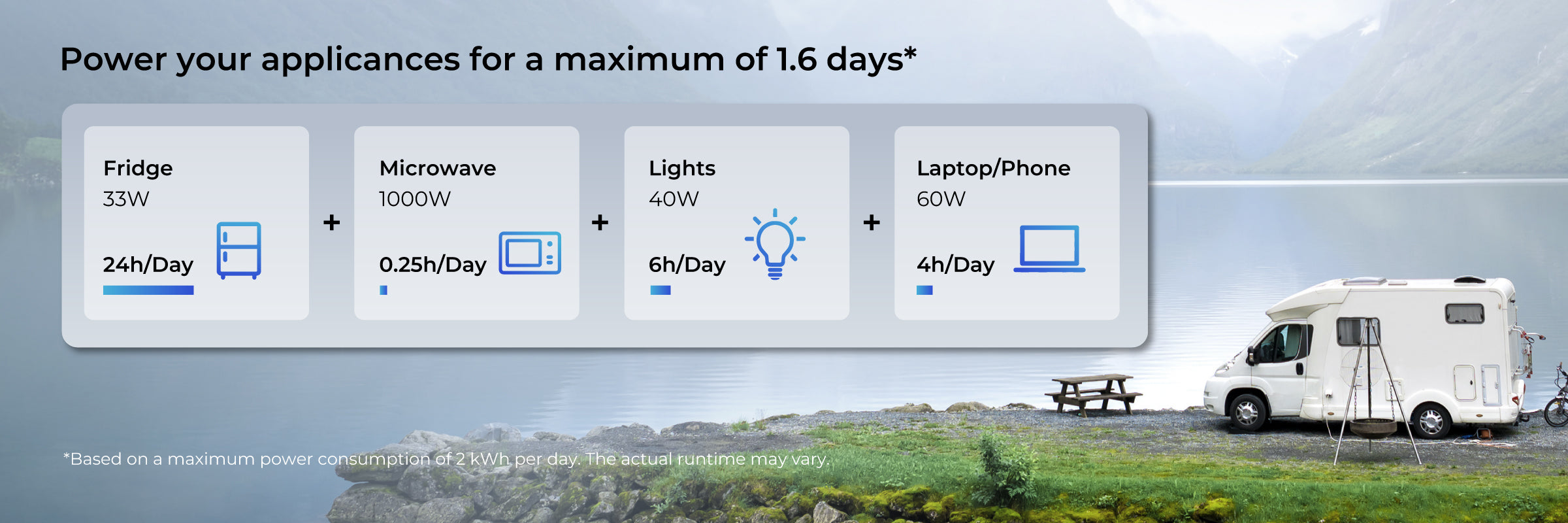 Solar kit powering road travel essentials