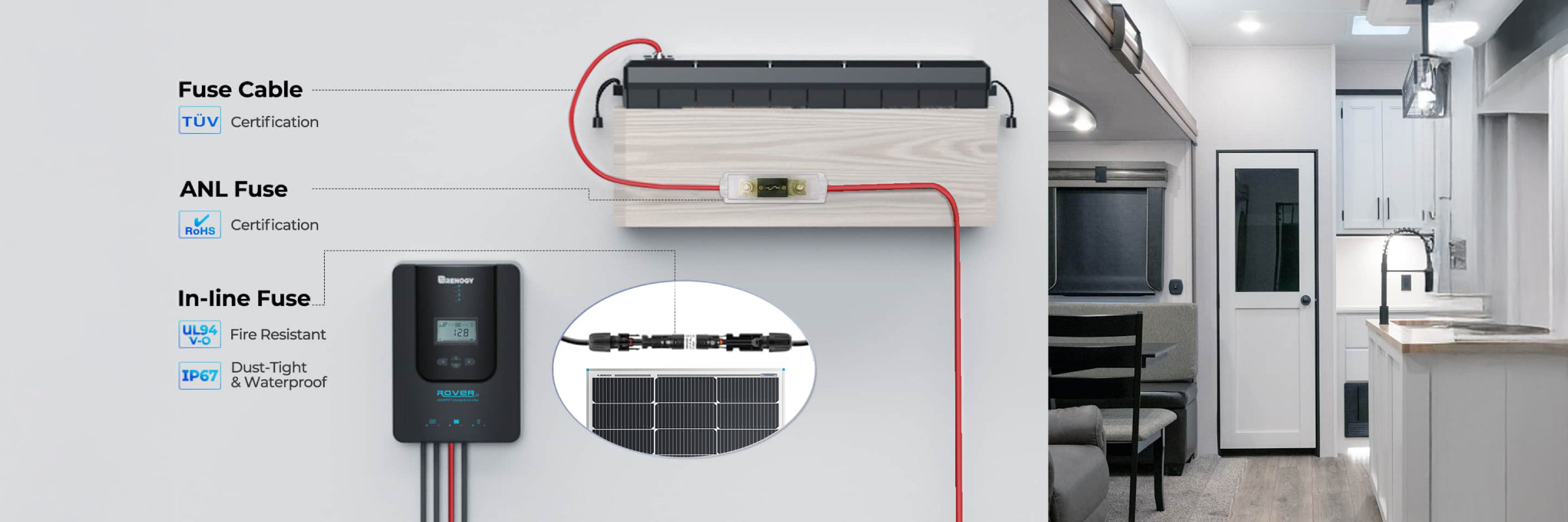 Renogy system fuse solution overview