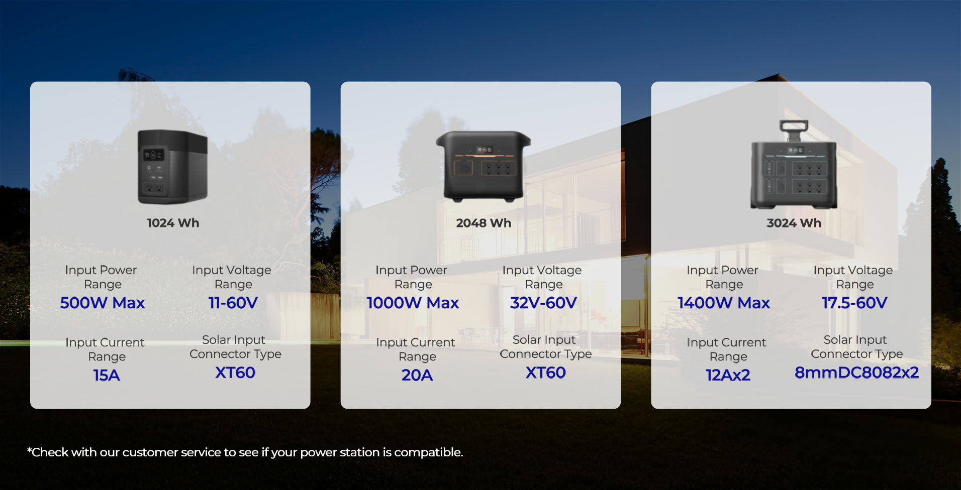 Renogy 400W portable solar suitcase compatibility with power stations