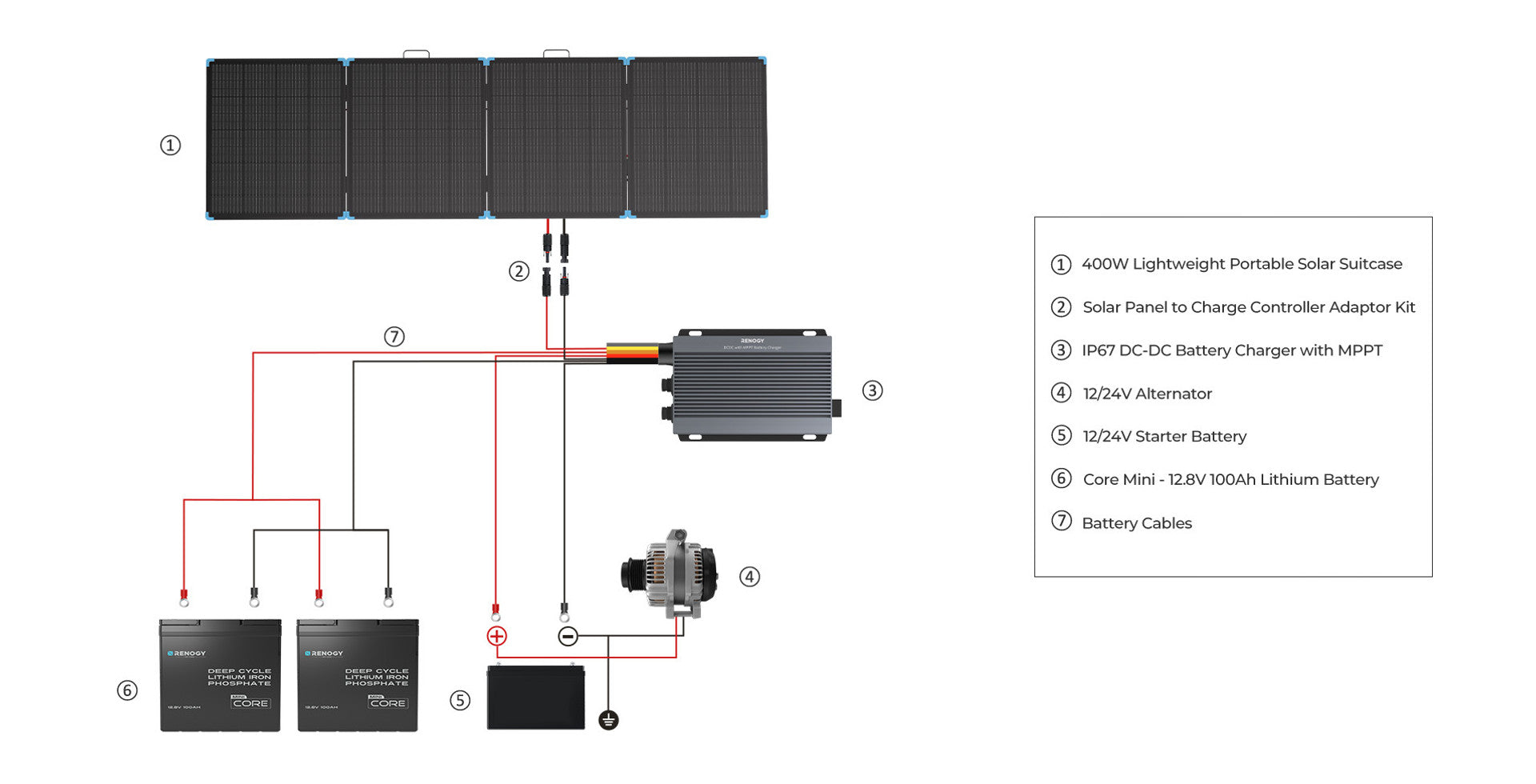 Renogy 400W portable solar suitcase RV backup application