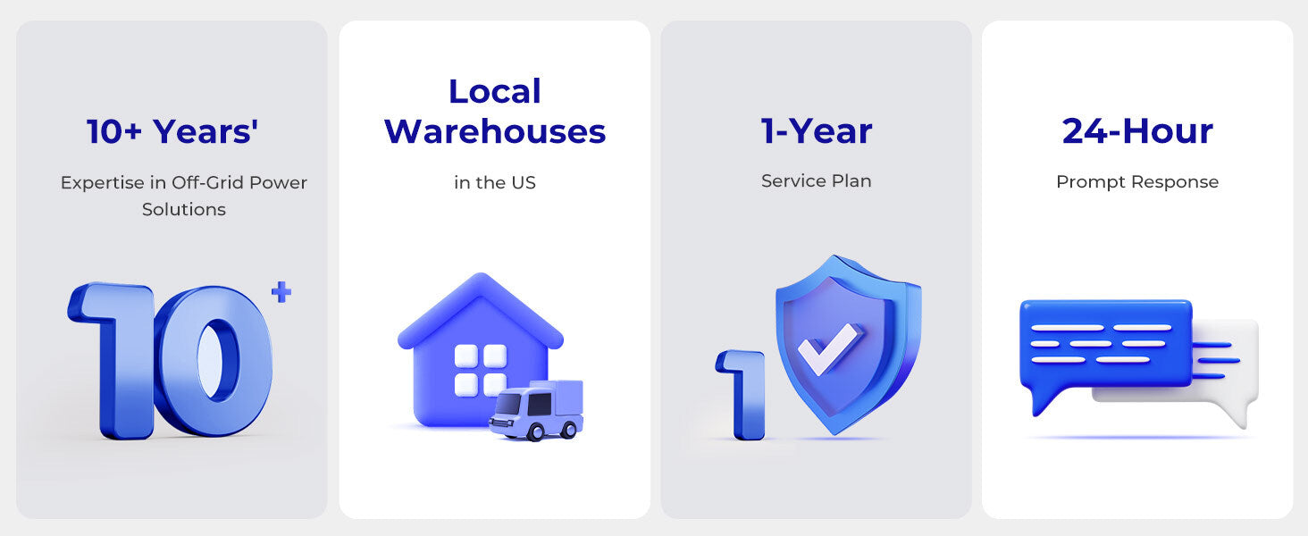 Renogy product service support information