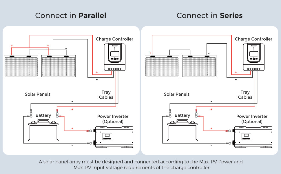 Renogy 50W flexible solar panel product feature detail
