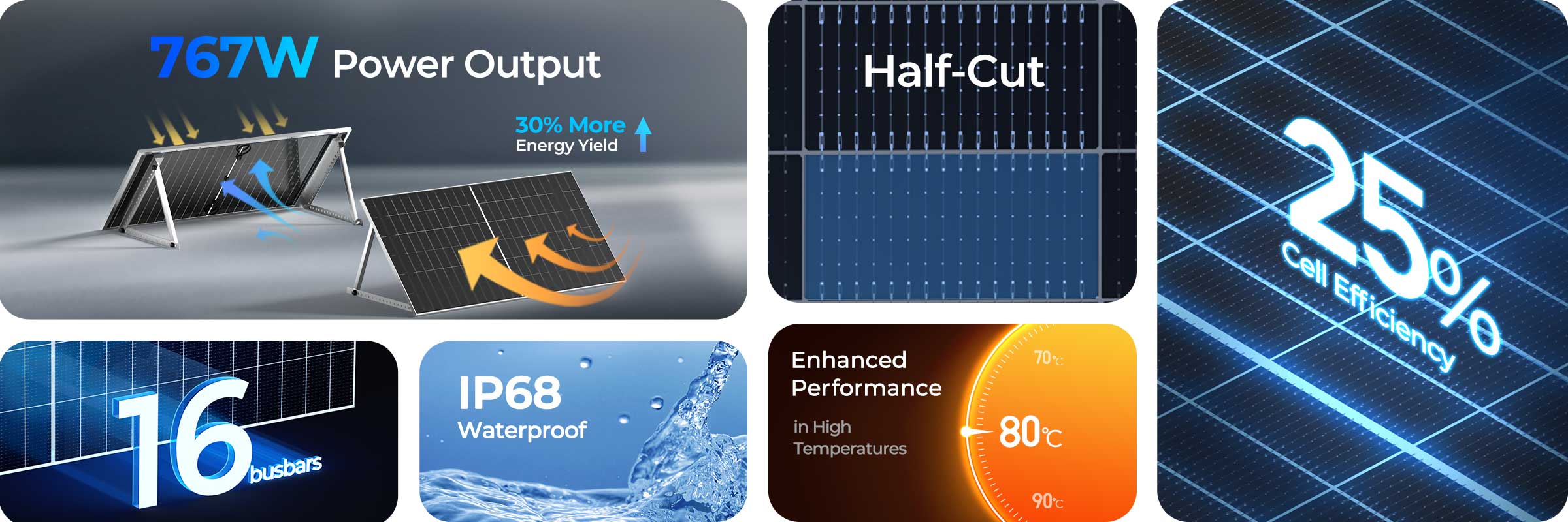 Renogy 590W N-Type bifacial solar panel performance highlights
