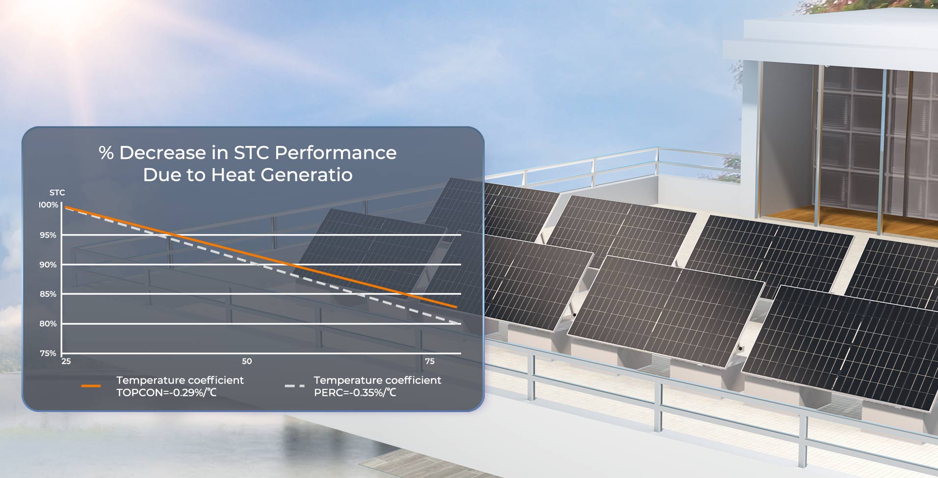 Renogy N-Type panel temperature performance