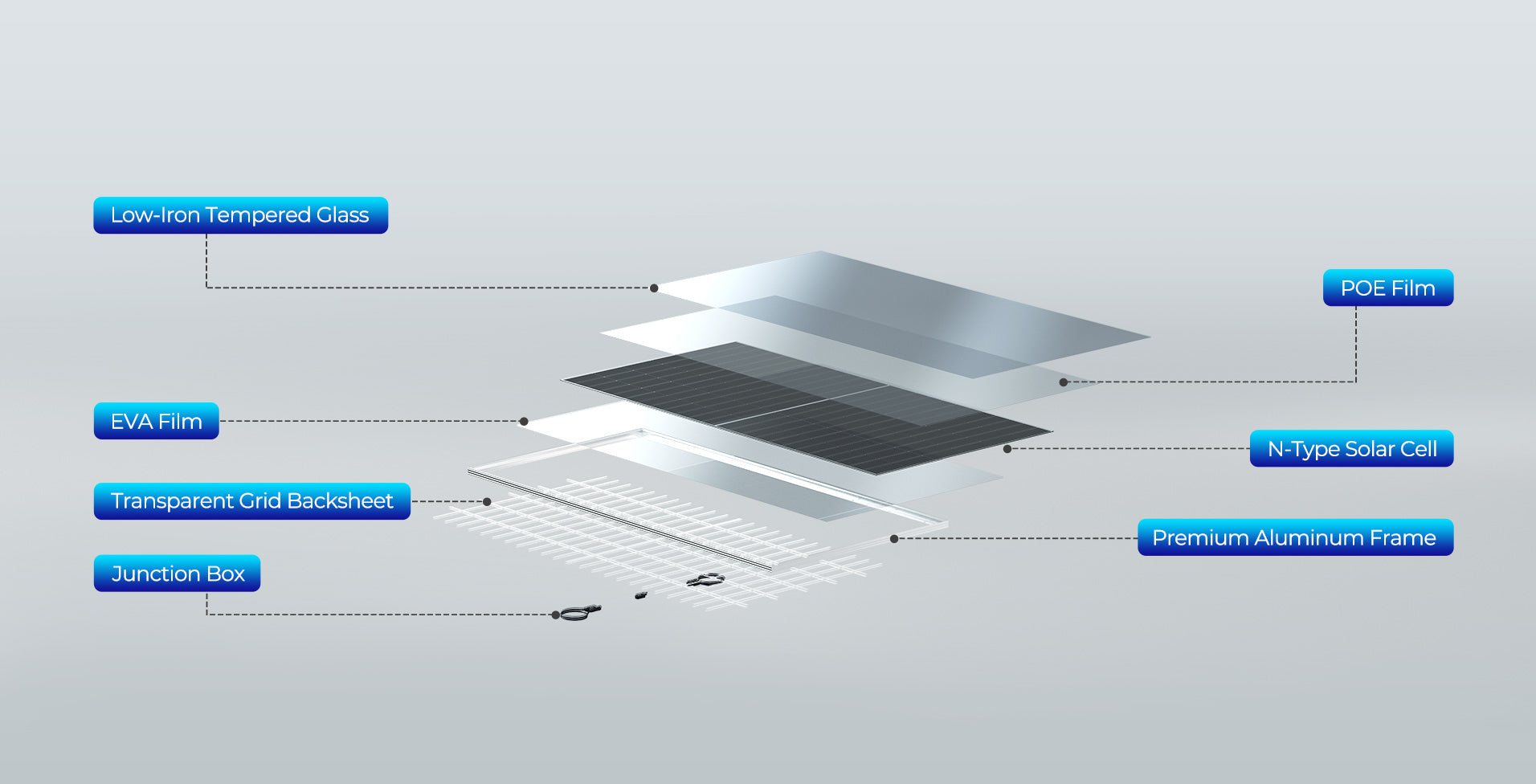 Renogy bifacial solar panel layered construction
