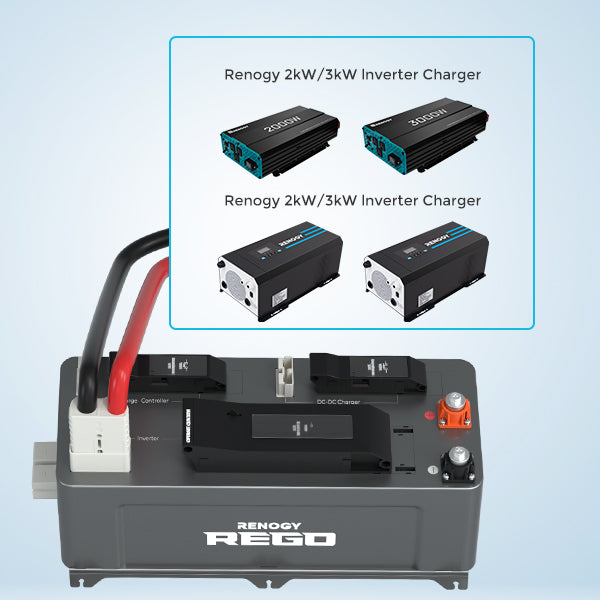 Renogy non-REGO inverter to REGO system connection