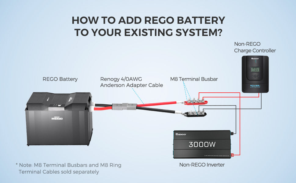Renogy 4/0AWG Anderson adapter cable with REGO battery system connection