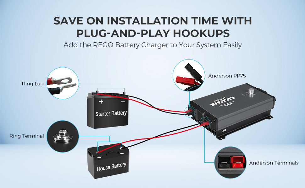 Renogy REGO battery charger full connection diagram