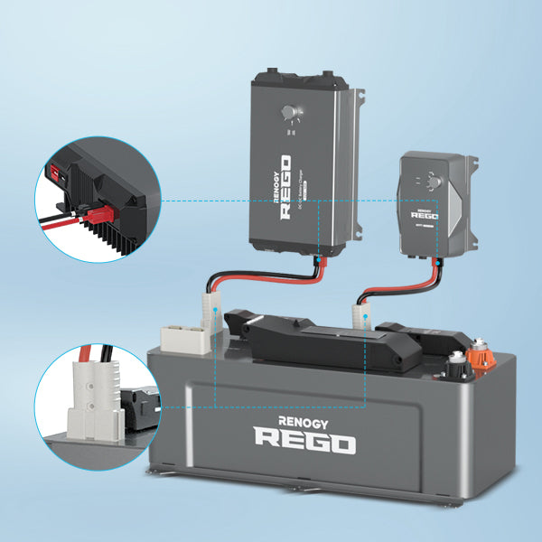 Renogy Anderson adapter cable system connection