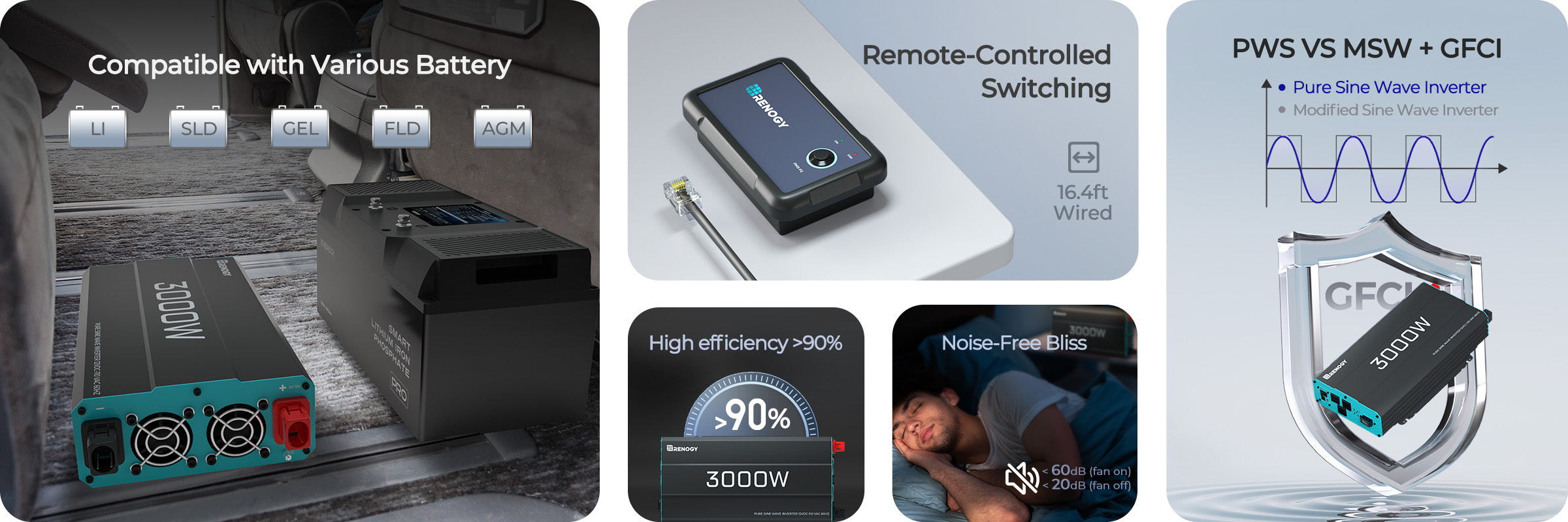 Unlock the Magic of Pure Sine Wave Power