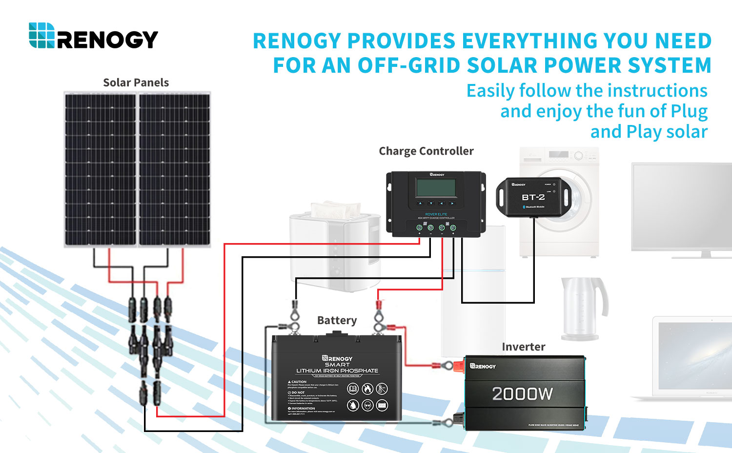 Renogy BT-2 compatible off-grid system overview
