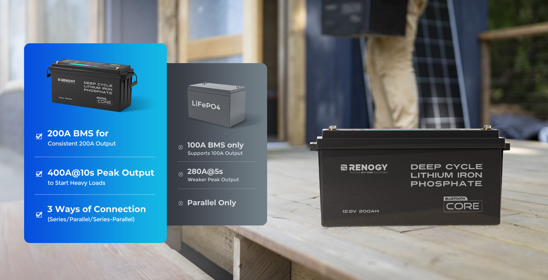 Core 200Ah lithium battery comparison overview