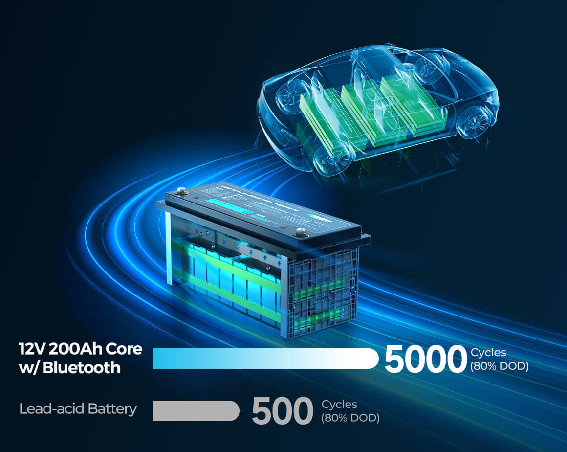 Lithium iron phosphate battery cell construction