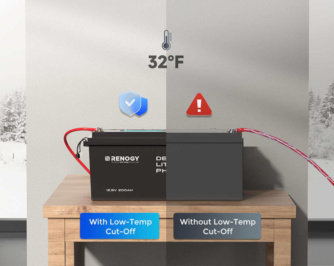 Lithium battery charging protection features