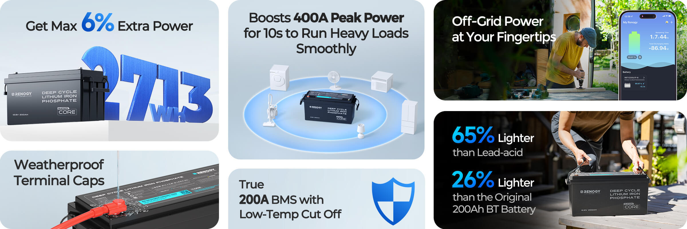 Renogy Core 12V 200Ah lithium battery overview