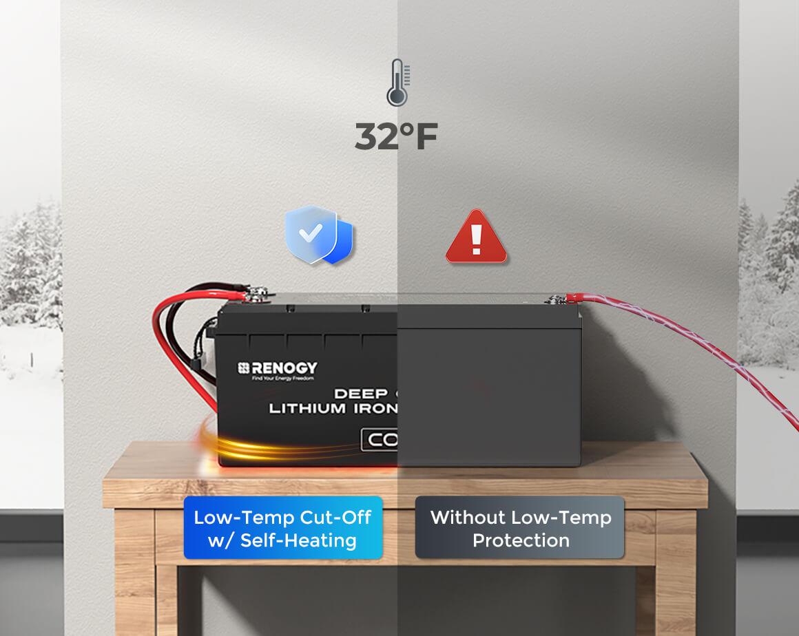 Self-Heating for Cold Conditions