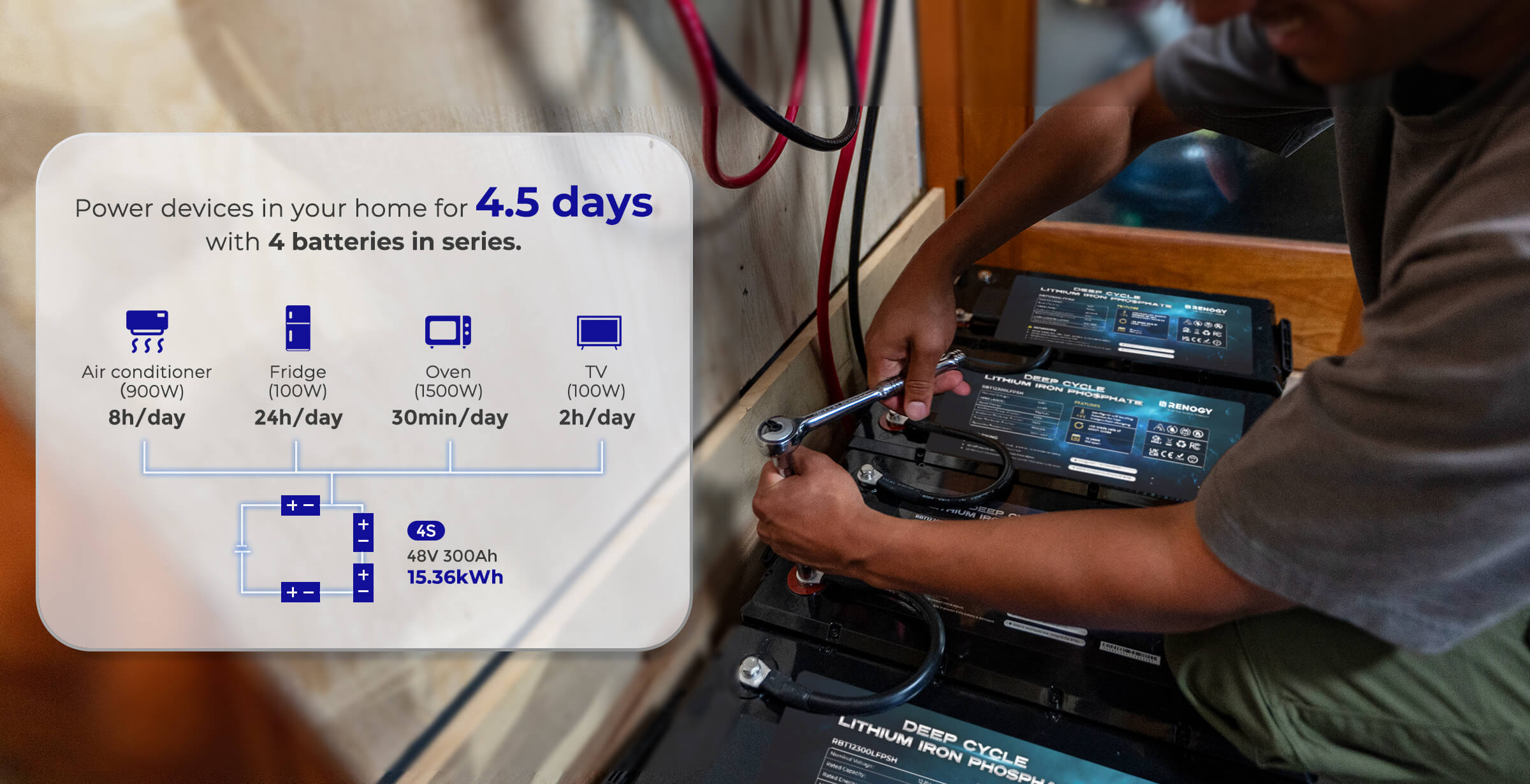 Power for Cabin Getaways